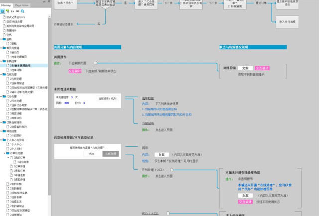 网页原型设计需要注意的6大方面